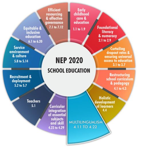 national-education-policy-2020-series-educationworld