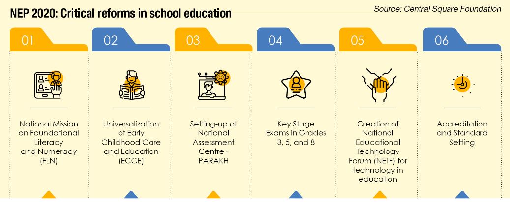 NEP 2020: Critical reforms in school education