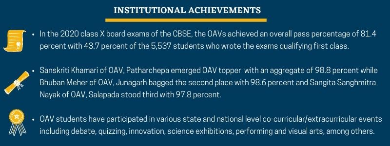 Milestones Odisha Adarsha Vidyalaya Sangathan