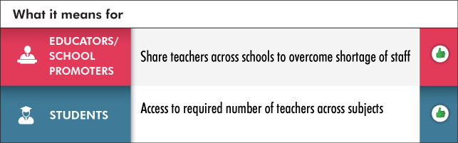 NEP 2020 Teachers