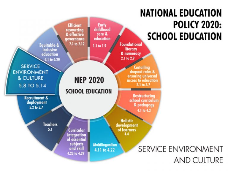 importance of vocational education in nep 2020