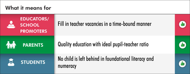 Early childhood care and education Teachers training 