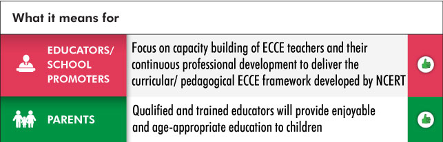 Early childhood care and education Teachers training 