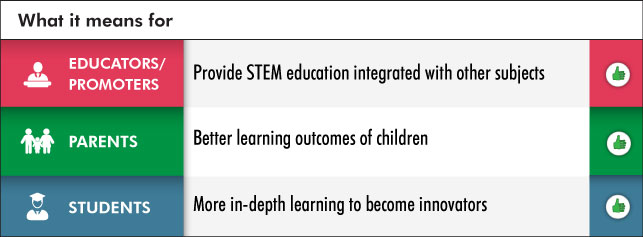 NEP 2020: Higher Education | Towards a More Holistic Education