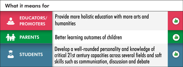 NEP 2020: Higher Education | Towards a More Holistic Education