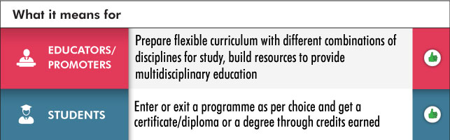 NEP 2020: Higher Education | Towards a More Holistic Education