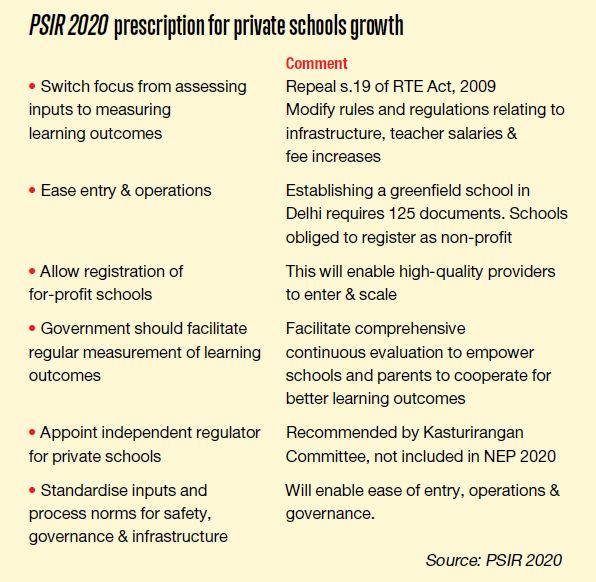 Private schools in India report 2020