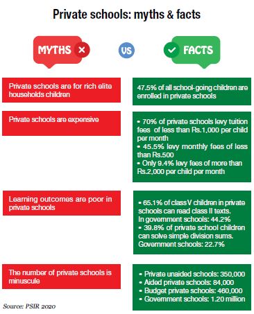 private school myths and facts