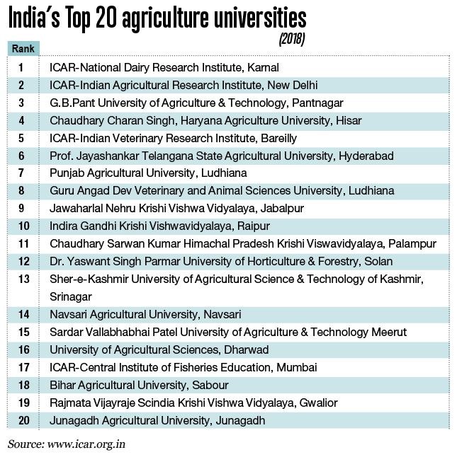 India’s ivory tower agriculture universities