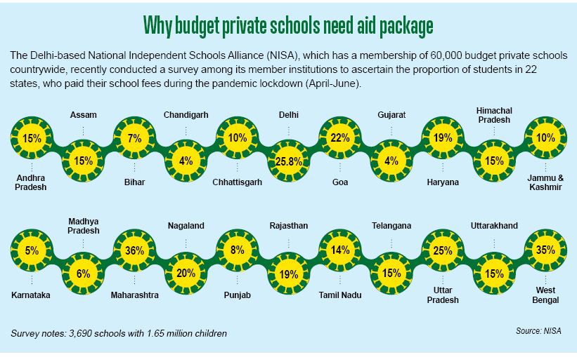 pandemic package for education