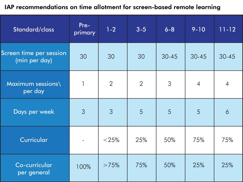 guidelines on school reopening and remote learning