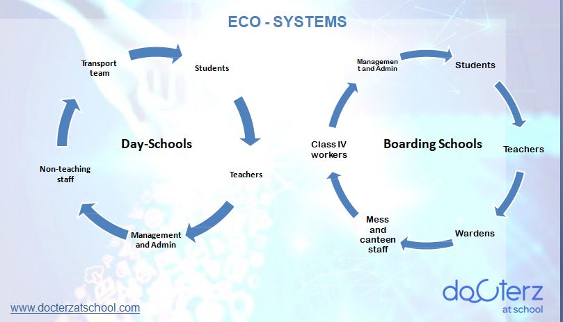 School Reopening Framework by Health-Care Experts