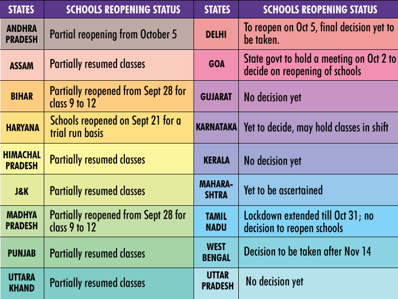 School reopening and MHA guidelines