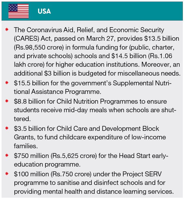  pandemic package for education USA