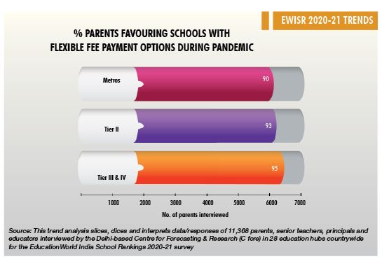 India’s top-ranked girls day schools 2020-21