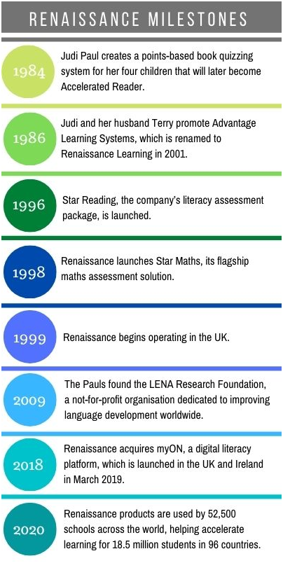 Renaissance Learning Setting Global Benchmarks In Online Learning Renaissance Learning Setting Global Benchmarks In Online Learning