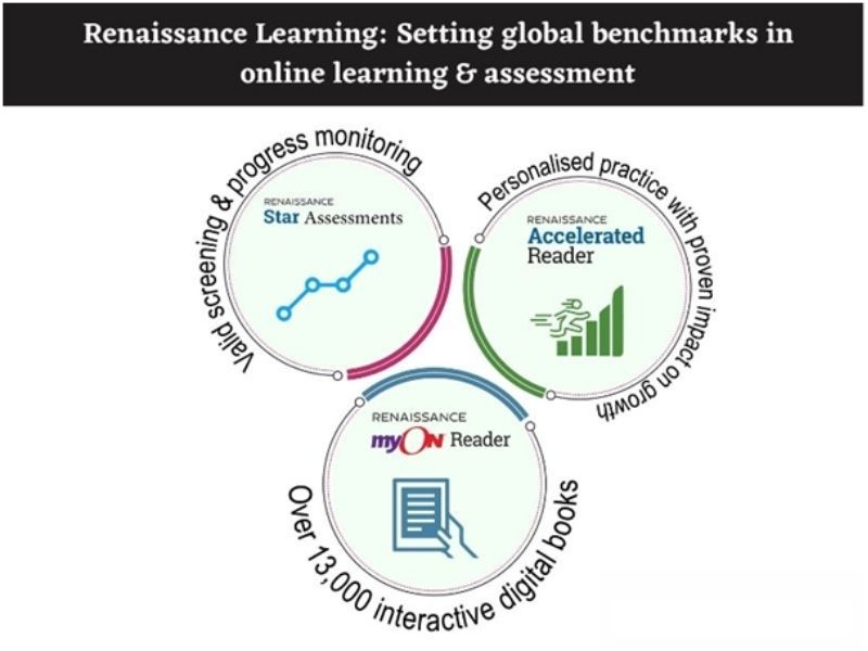 Renaissance Learning: Setting global benchmarks in online learning & assessment