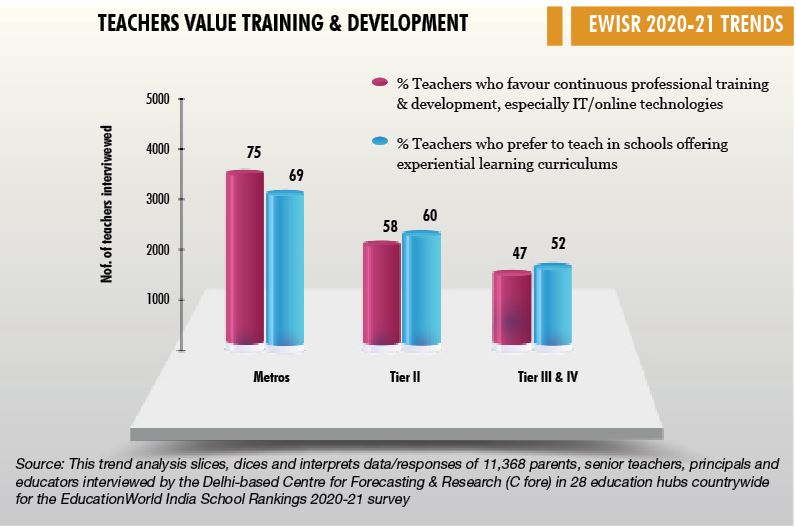 EW Co-ed Day Schools Rankings 2020-21