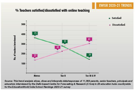 India’s top-ranked girls day schools 2020-21