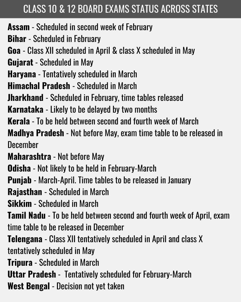 Board exams 2021 update