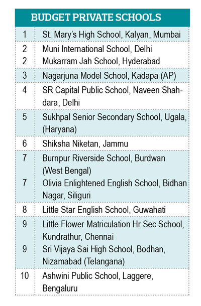 EW India School Rankings 2020-21 (Part II)