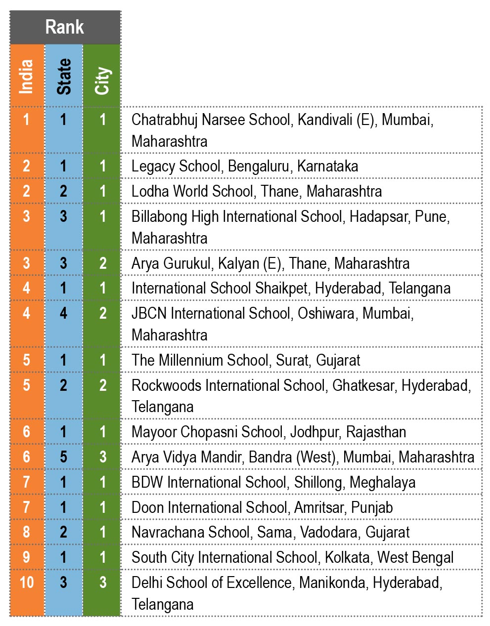 EducationWorld Grand Jury India School Rankings 2020-21