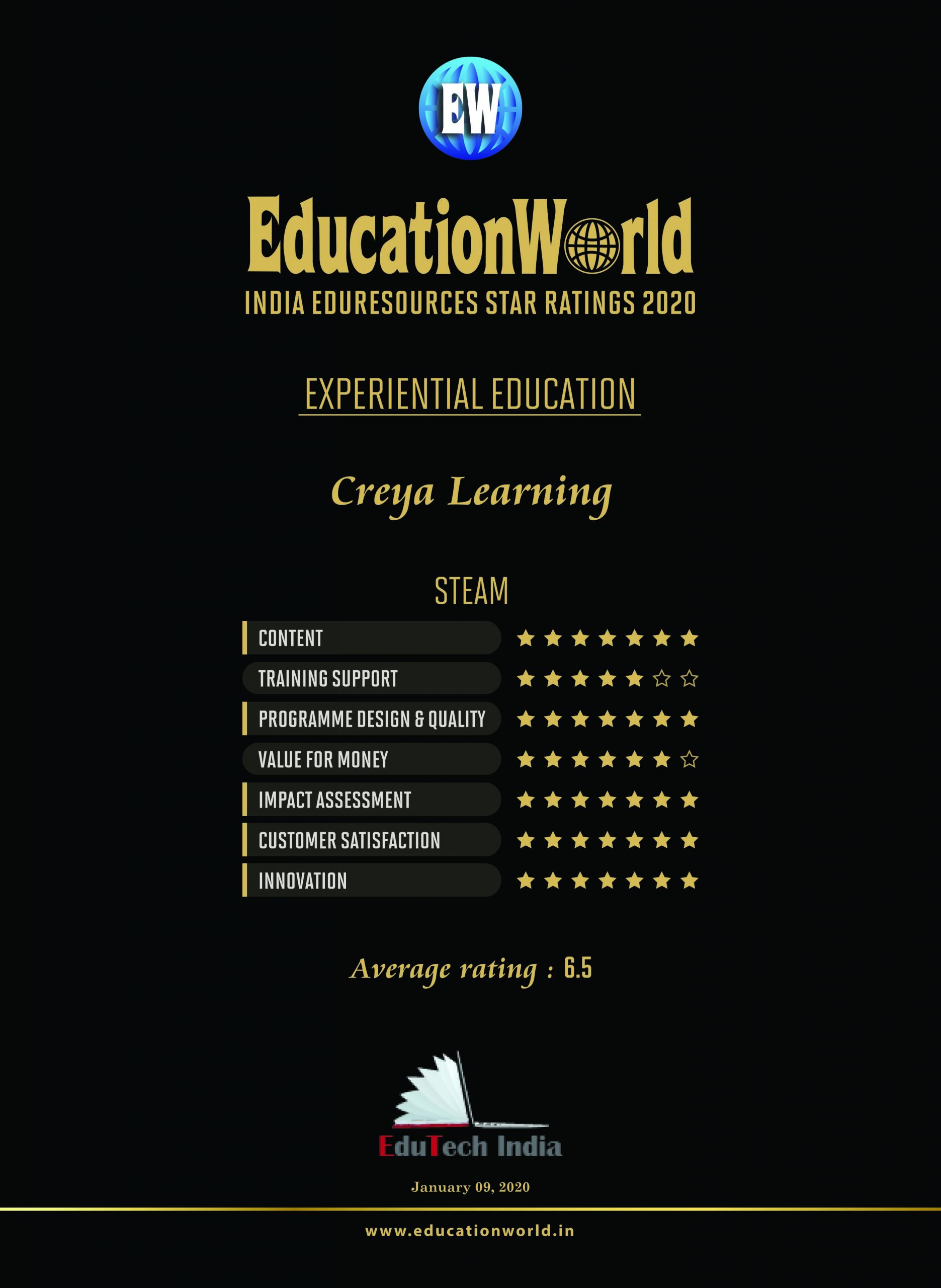 Creya Learning & Research | EWIER 2020 Series