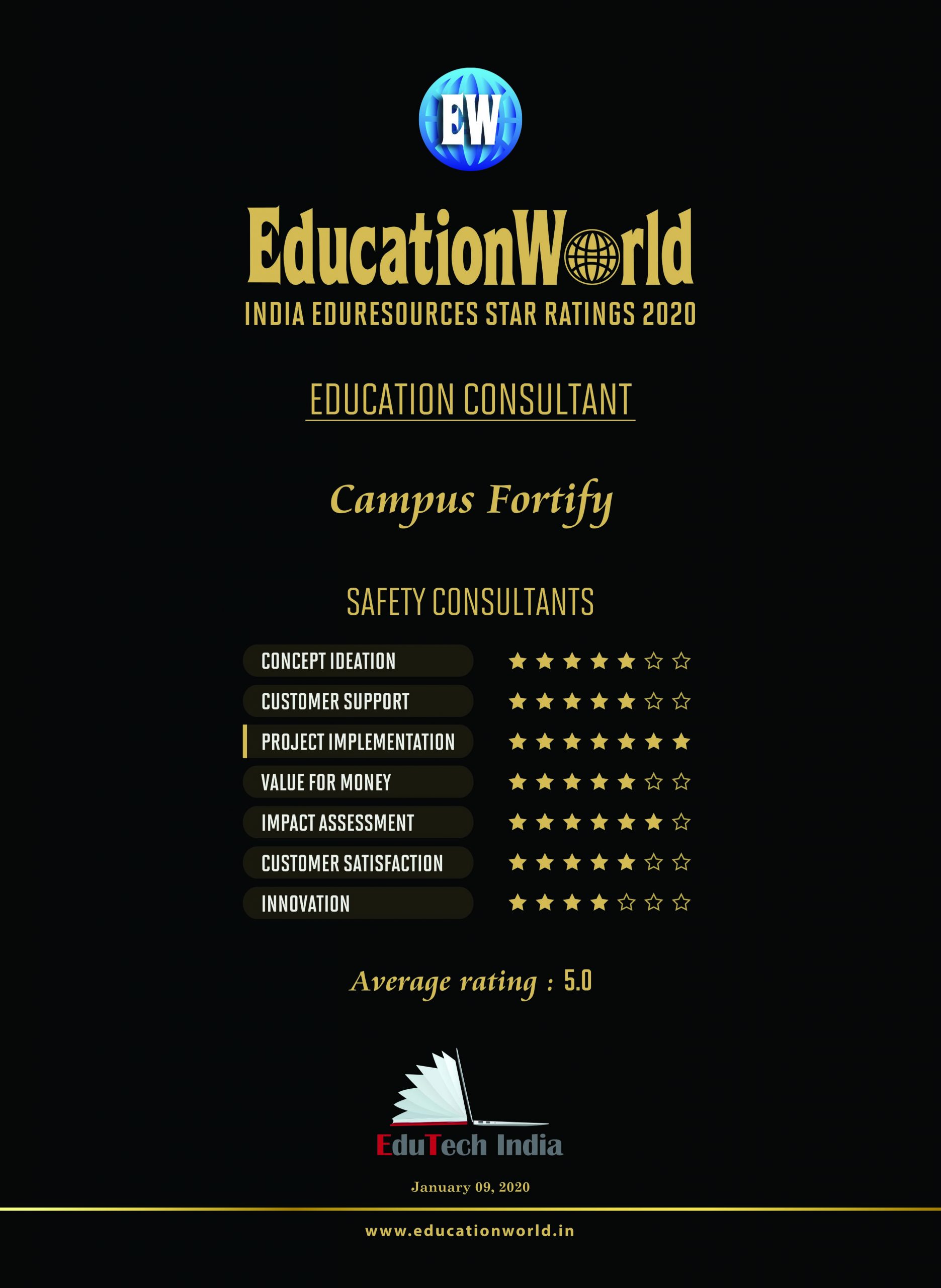 Campus Fortify | EWIER 2020 Series