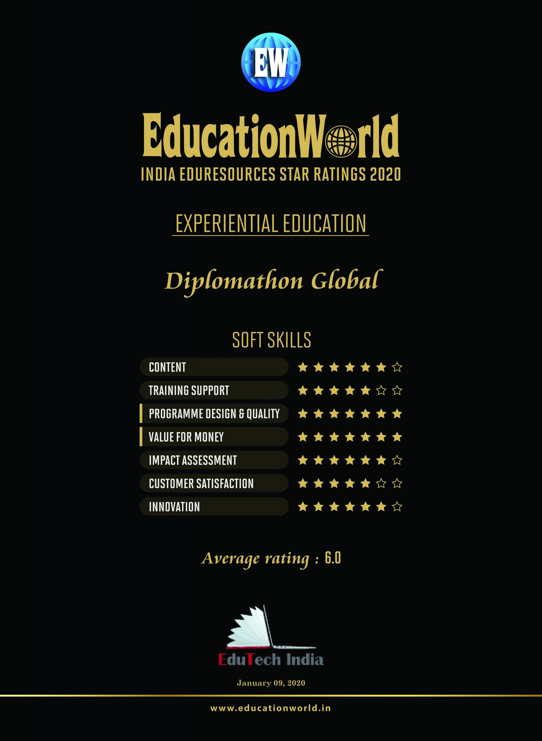 Diplomathon Global | EWIER 2020 Series