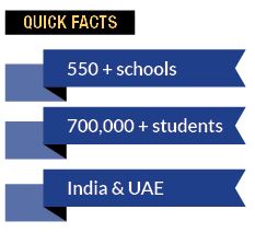 Edunext Technologies