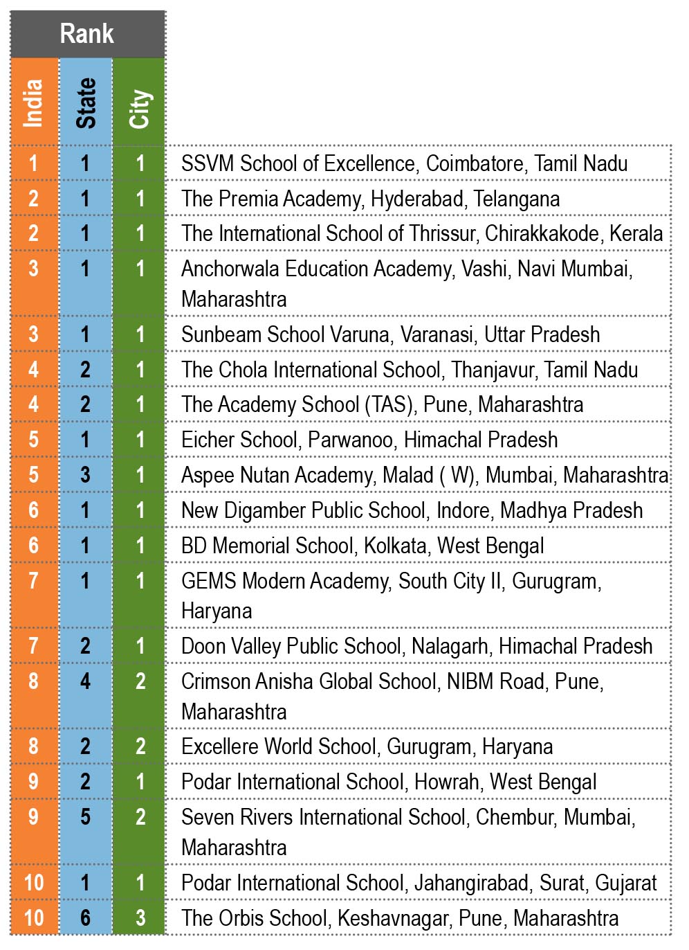 EducationWorld Grand Jury India School Rankings 2020-21