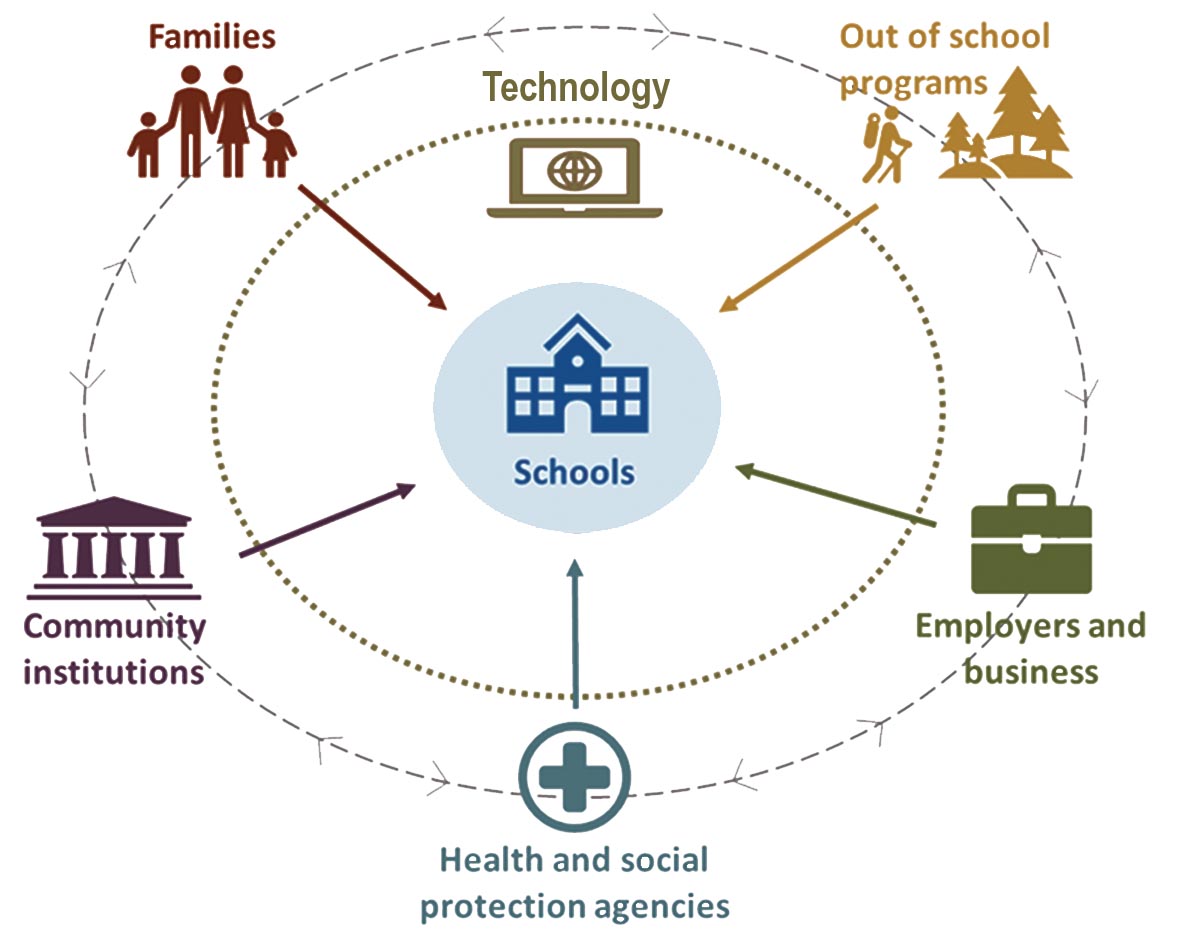 Future of learning in post-pandemic era