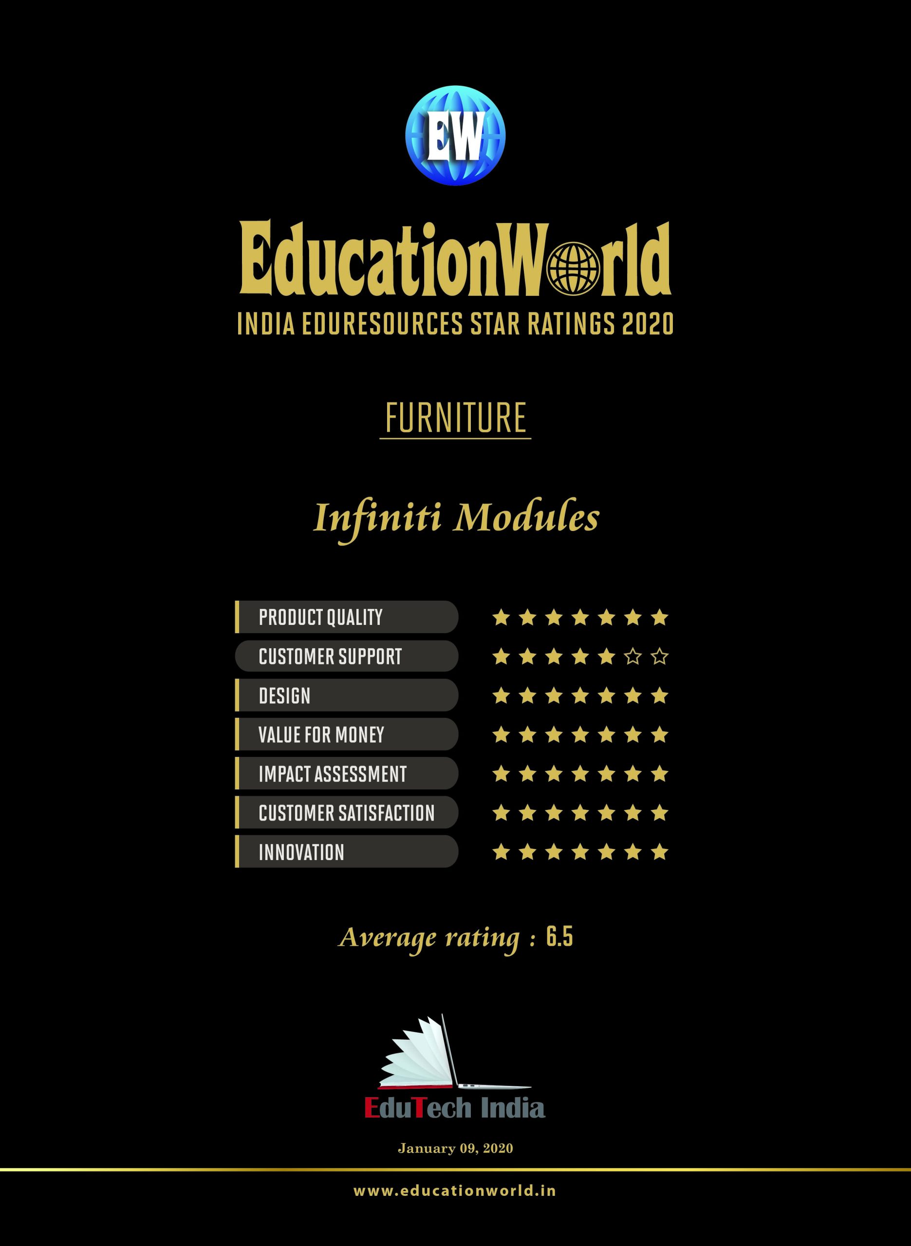 Infiniti Modules 