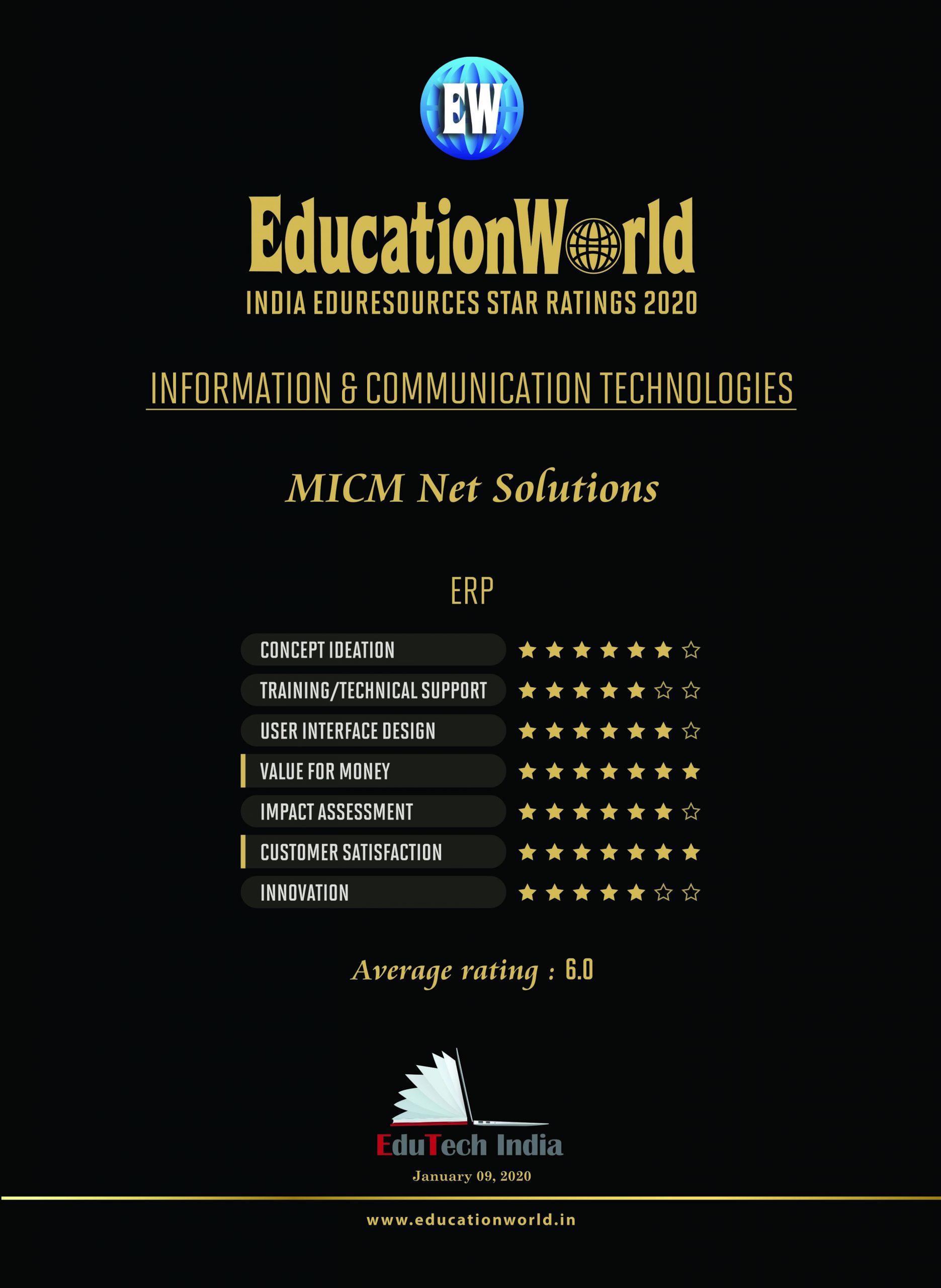 MICM Net Solutions