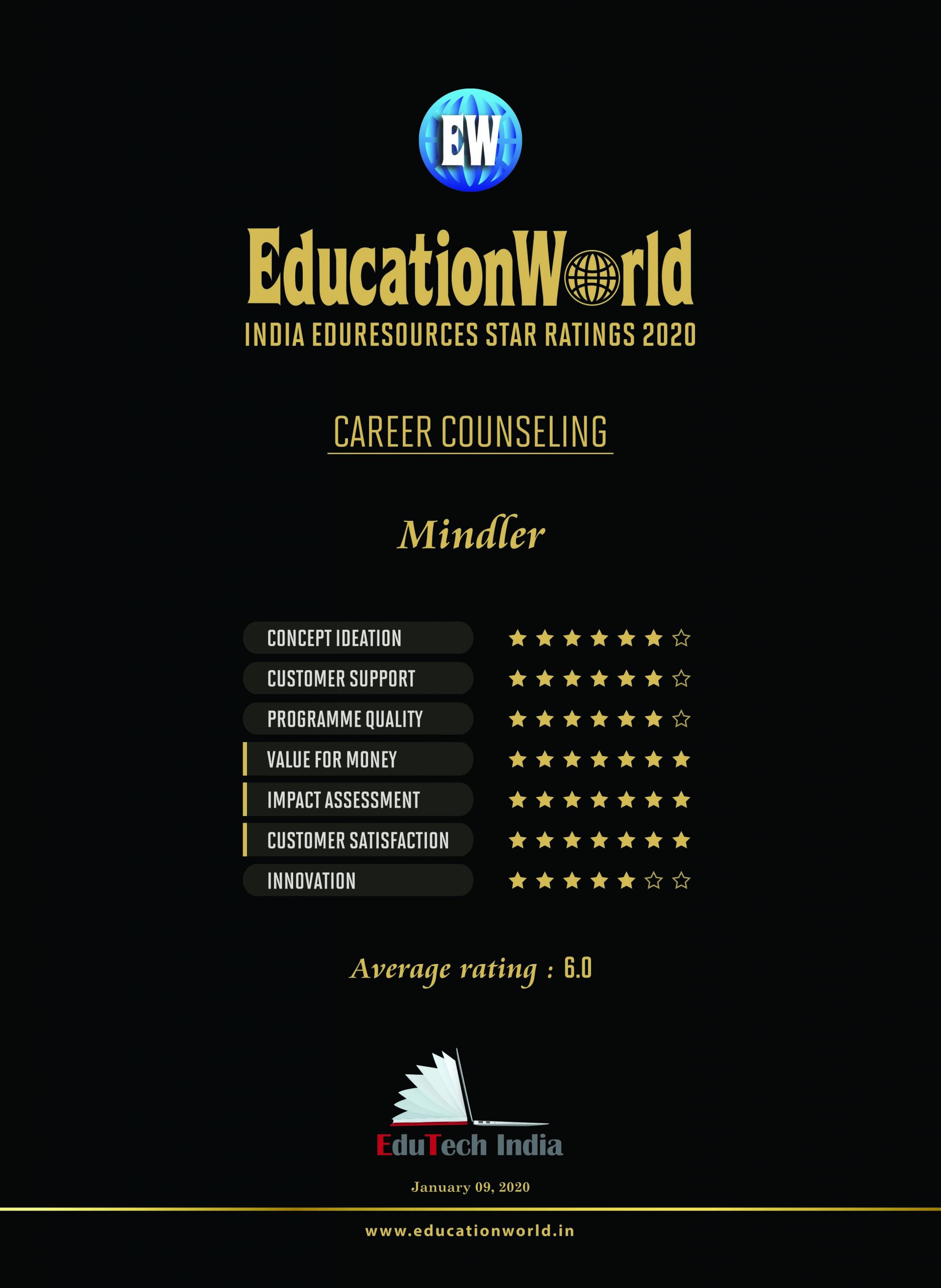 Mindler Education Pvt. Ltd | EWIER 2020 Series