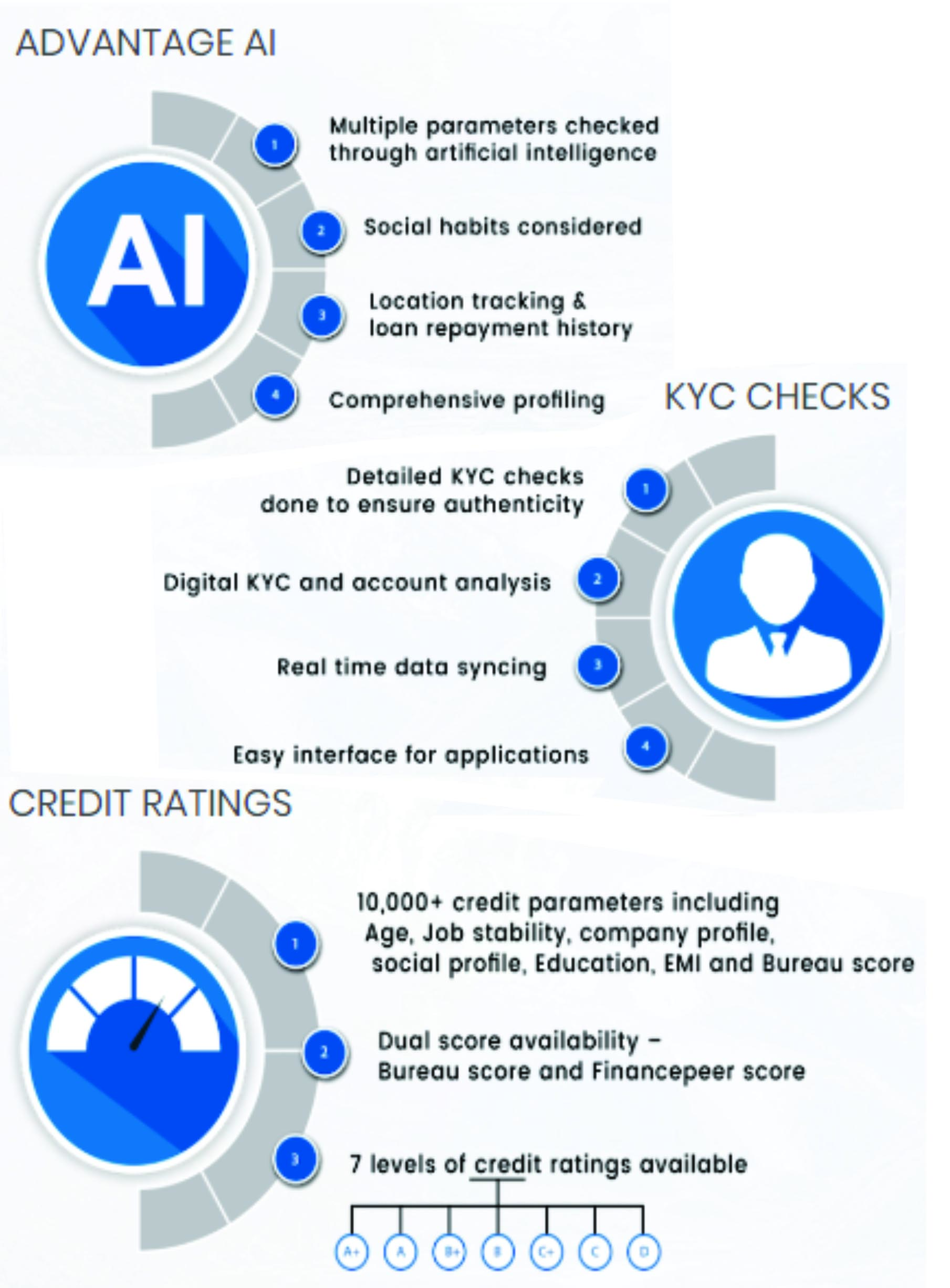 FinancePeer