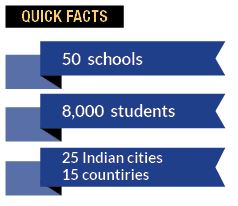 Redwood Edutours Pvt. Ltd