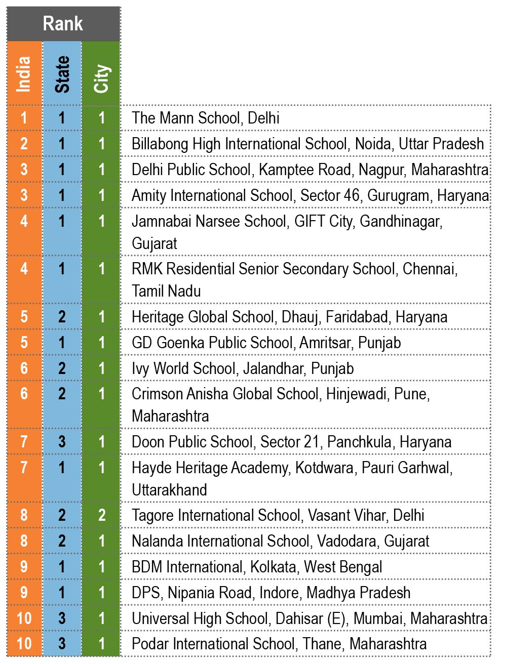 EducationWorld Grand Jury India School Rankings 2020-21