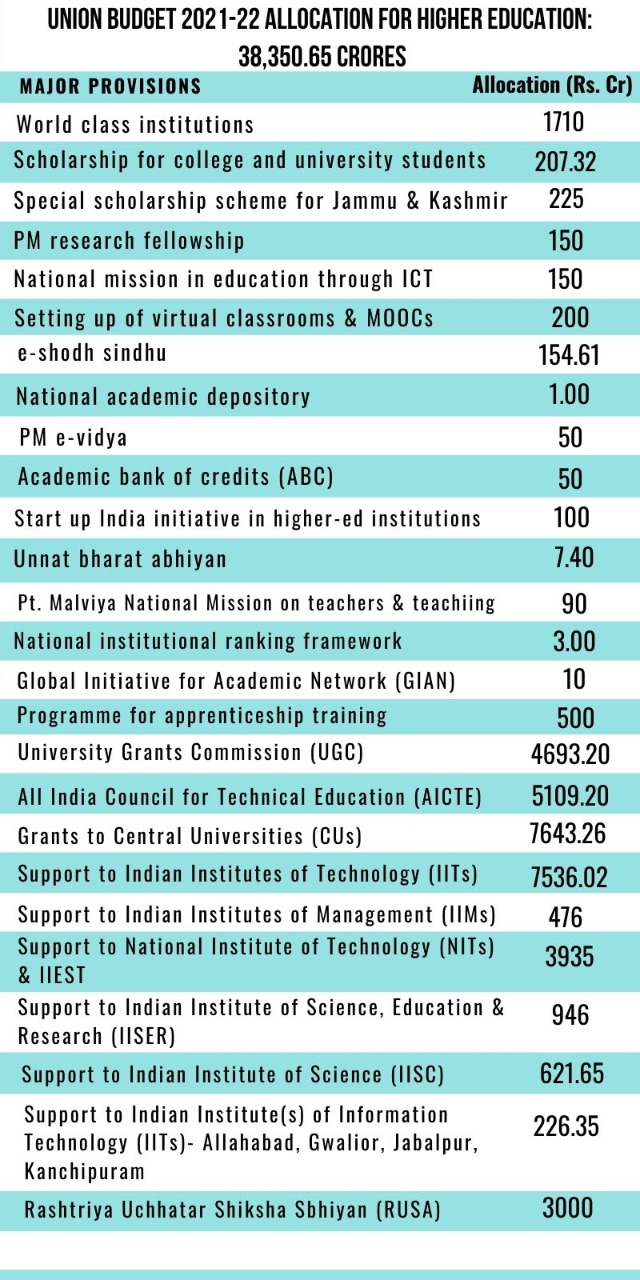 budget allocation for education in pakistan 2021 22