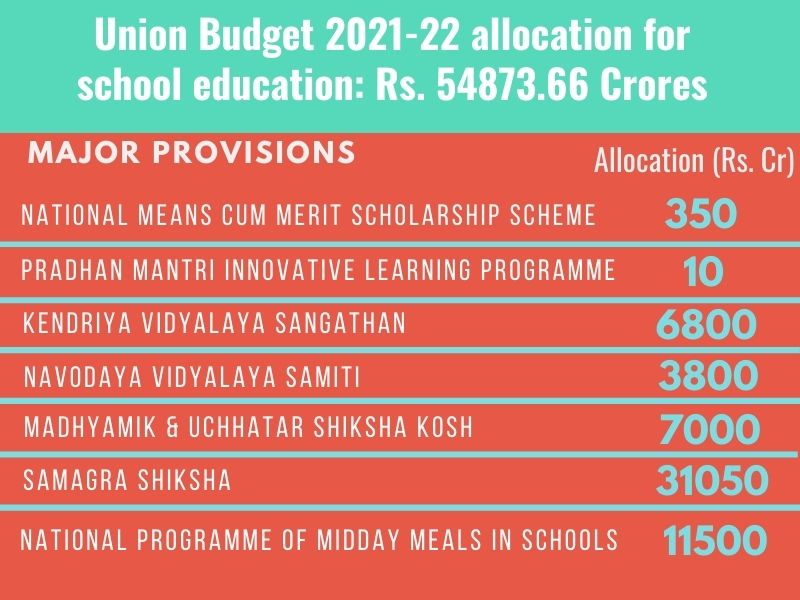Major provisions for education in Union Budget 2021-22