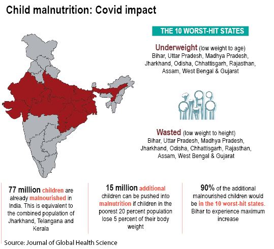 Counting the cost of COVID child damage