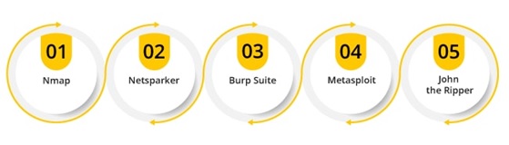 Tools Used in Ethical Hacking