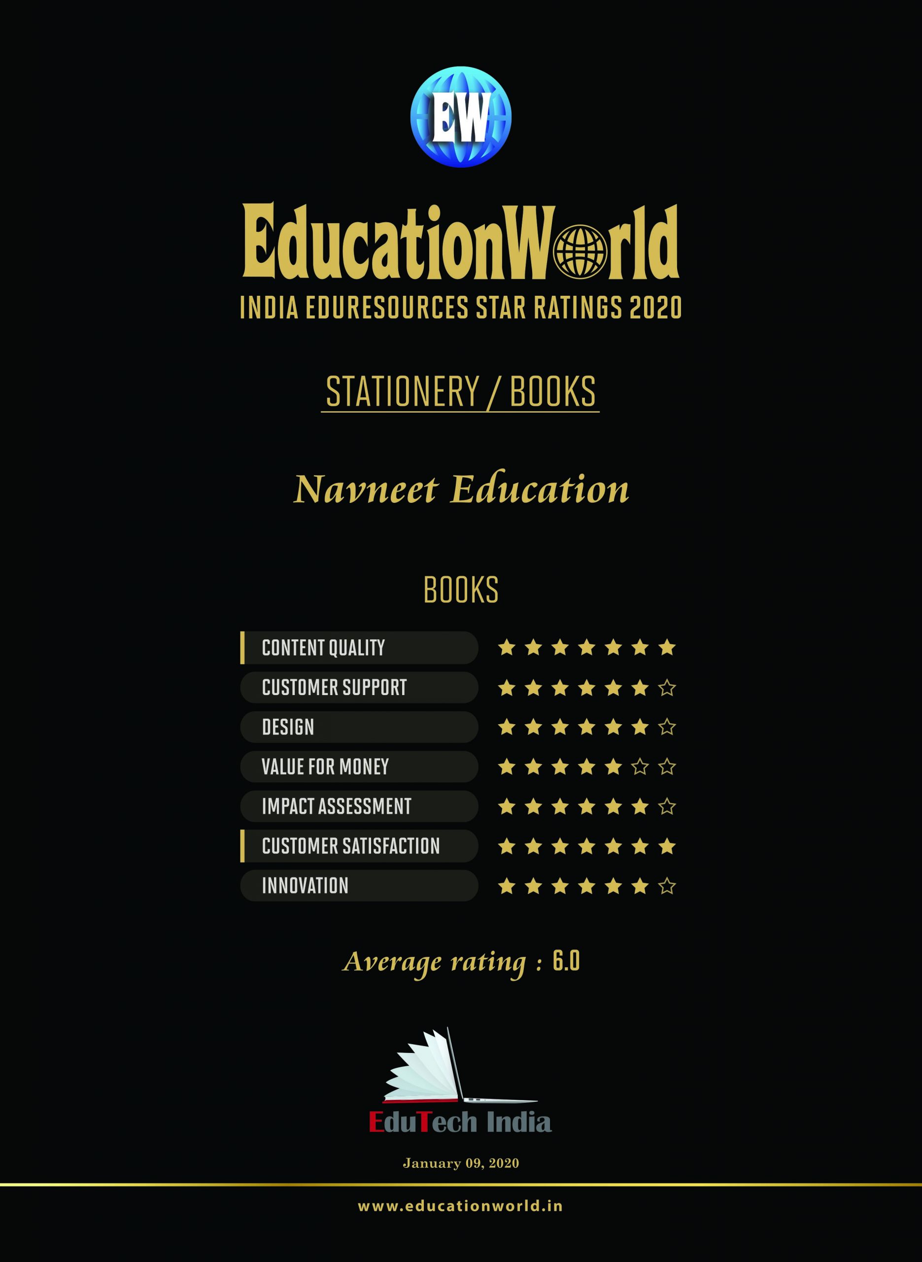 Navneet Education Ltd
