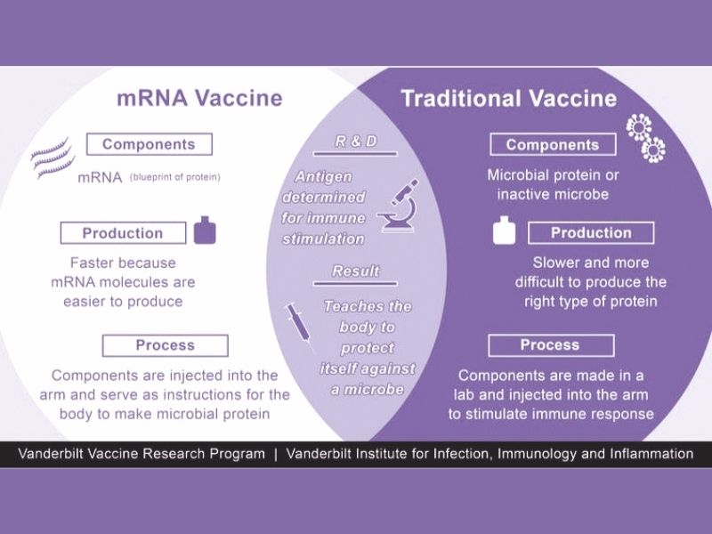 When should children be given Covid19 vaccine?