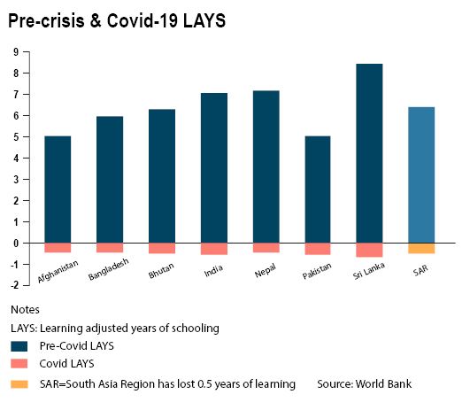 Counting the cost of COVID child damage