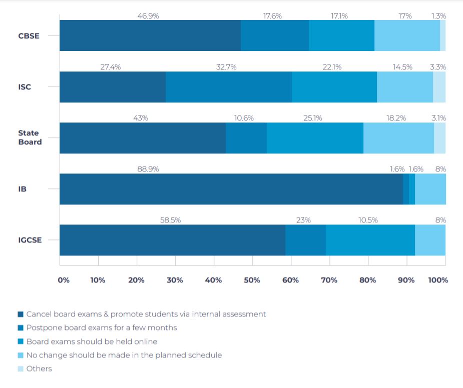  Mindler survey