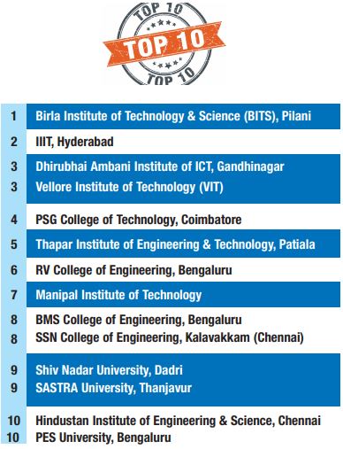 Top 10 Private Engineering Colleges