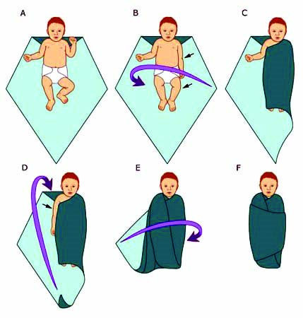 step-by-step-to-swaddling-a-baby