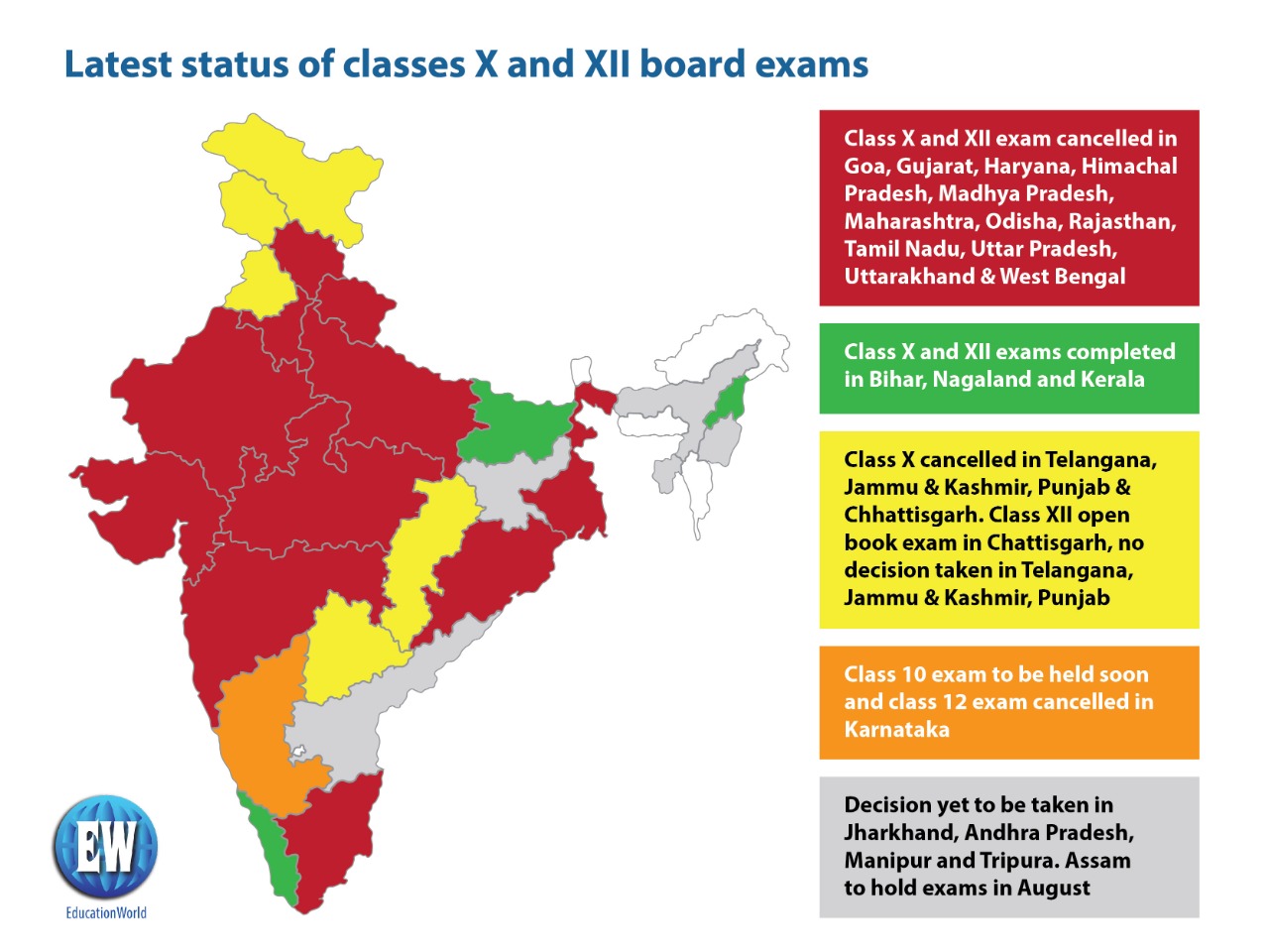 Class X and XII board exams 2021 status