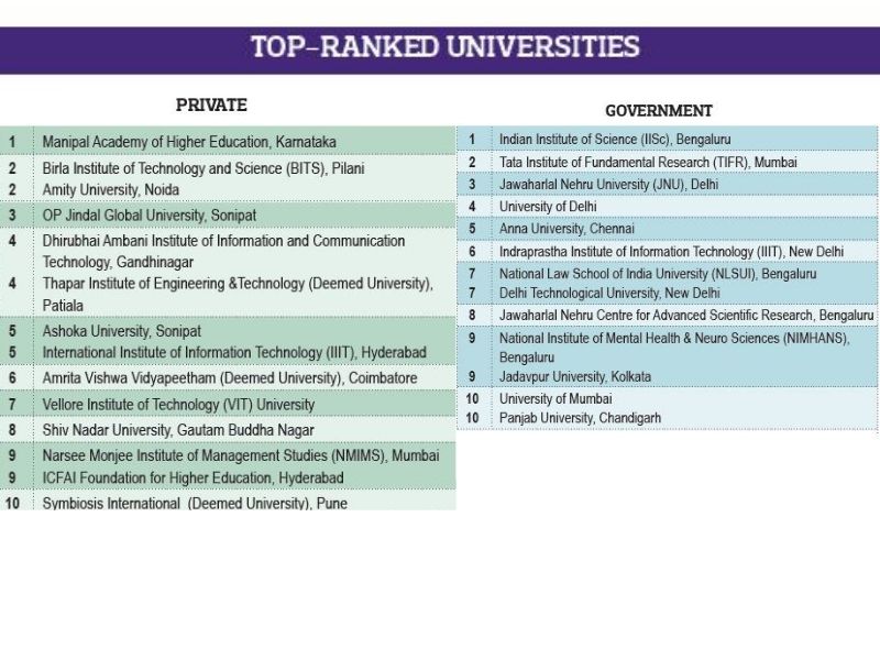 Top ranked universities